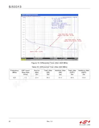 SI53313-B-GMR Datenblatt Seite 22