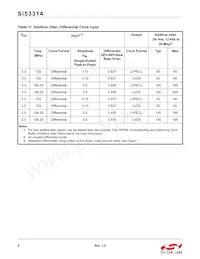 SI53314-B-GMR Datasheet Pagina 8