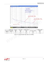 SI53314-B-GMR Datasheet Page 21