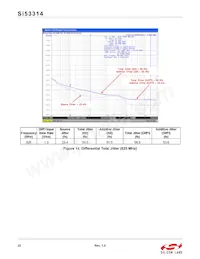 SI53314-B-GMR Datasheet Page 22