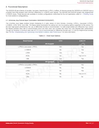SI53325-B-GQR Datasheet Page 3