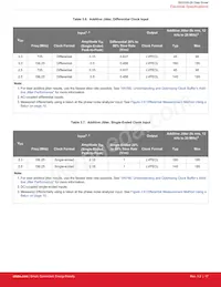 SI53325-B-GQR Datasheet Page 18
