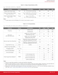 SI53344-B-GMR Datasheet Page 16