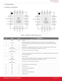 SI53344-B-GMR Datasheet Pagina 22