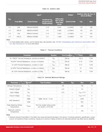 SI53362-B-GMR Datasheet Pagina 11