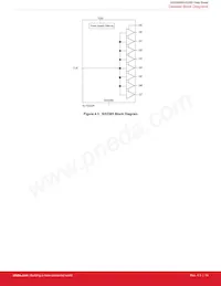 SI53362-B-GMR Datasheet Pagina 14