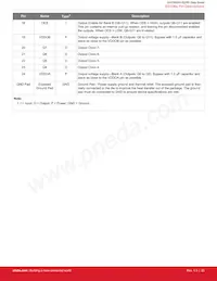 SI53362-B-GMR Datasheet Page 20