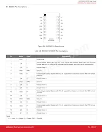 SI53362-B-GMR Datasheet Page 21