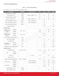 SI8920BD-IS Datasheet Page 6