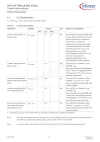 SLB9665XQ20FW560XUMA2 Datasheet Page 14