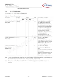 SLB9665XT20FW560XUMA2 Datasheet Page 15