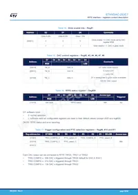 STHVDAC-253C7 Datasheet Page 19