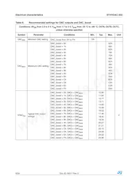 STHVDAC-303F6 Datasheet Page 6