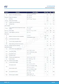 STSPIN32F0BTR Datasheet Page 8