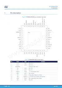 STSPIN32F0BTR Datasheet Page 10