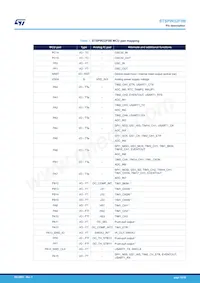 STSPIN32F0BTR Datasheet Pagina 12