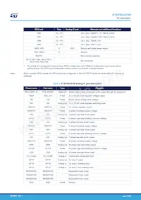 STSPIN32F0BTR Datenblatt Seite 13