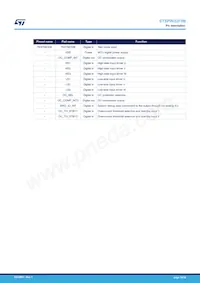STSPIN32F0BTR Datasheet Page 14
