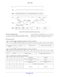 TCC-103A-RT Datasheet Pagina 12