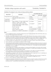 TDA3608TH/N3C Datasheet Pagina 20