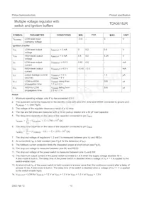 TDA3618JR/N1C Datasheet Page 15