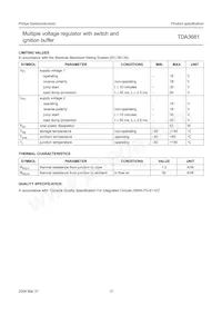 TDA3681J/N2C Datasheet Page 12
