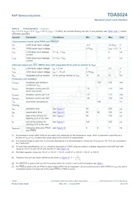 TDA8024T/C1 Datasheet Pagina 22