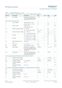 TDA8037T/C1J Datasheet Page 17