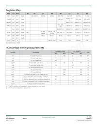 TS51111-M22QFNR Datenblatt Seite 15