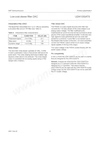 UDA1330ATS/N2數據表 頁面 6