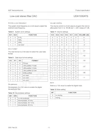 UDA1330ATS/N2數據表 頁面 11