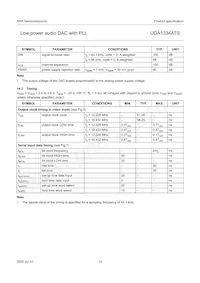 UDA1334ATS/N2數據表 頁面 13