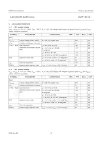 UDA1334BT/N2 Datasheet Pagina 13