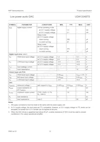 UDA1334BTS/N2 Datasheet Page 12