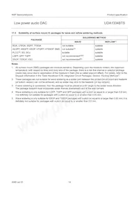 UDA1334BTS/N2 Datasheet Page 19