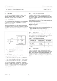 UDA1352TS/N3 Datasheet Pagina 9