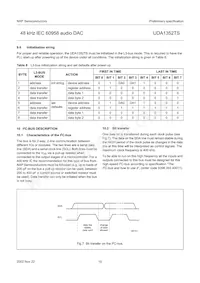 UDA1352TS/N3 Datasheet Pagina 15