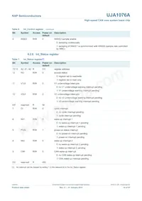 UJA1076ATW/5V0/WD Datasheet Page 14