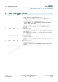 UJA1078TW/3V3/WD:1 Datasheet Page 15