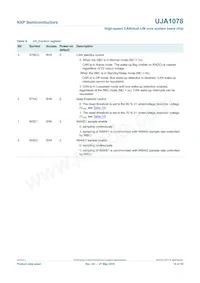 UJA1078TW/3V3/WD:1 Datasheet Pagina 15