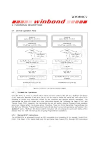 W25M02GVTCIT TR Datasheet Page 14