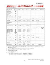 W25X05CLUXIG TR Datasheet Page 14