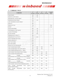 W29N02GVBIAA 데이터 시트 페이지 15