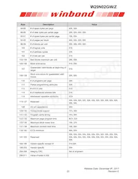 W29N02GZBIBA Datasheet Pagina 23