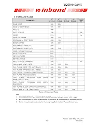 W29N04GWBIBA Datasheet Page 17