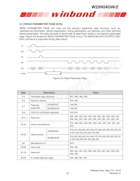 W29N04GWBIBA Datasheet Page 22
