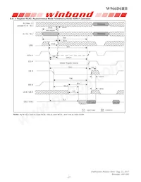 W966D6HBGX7I Datasheet Page 21