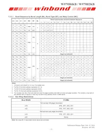 W979H6KBQX2I Datasheet Page 21