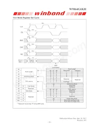 W9864G6KH-6I Datasheet Pagina 20