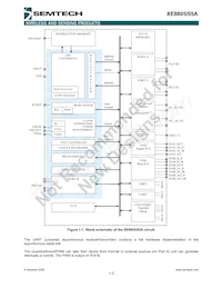 XE8805AMI028LF Datasheet Page 5